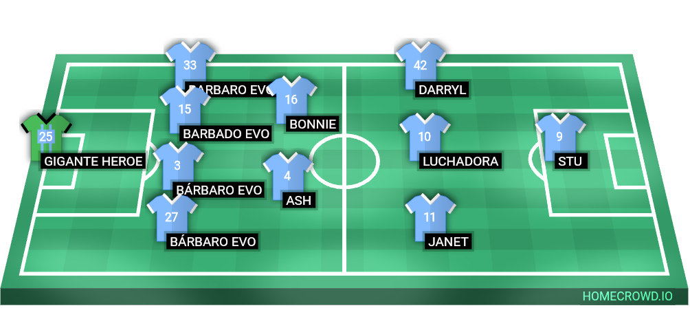 Football formation lineup Manchester City