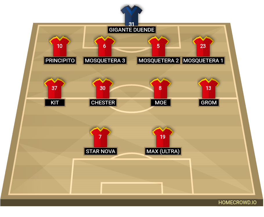 Football formation lineup Manchester United