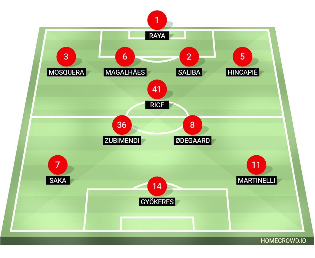 Football formation lineup Arsenal FC