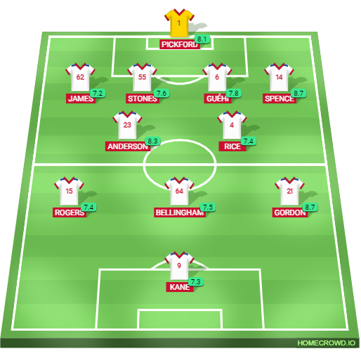 Football formation lineup England 1-2 Argentina꞉ World Cup semi-final player ratings Argentina 4-2-3-1