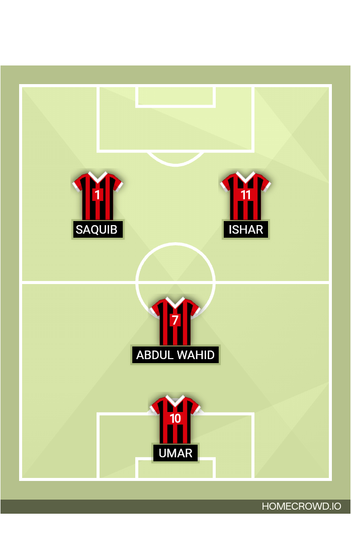 Football formation lineup Eagle squad