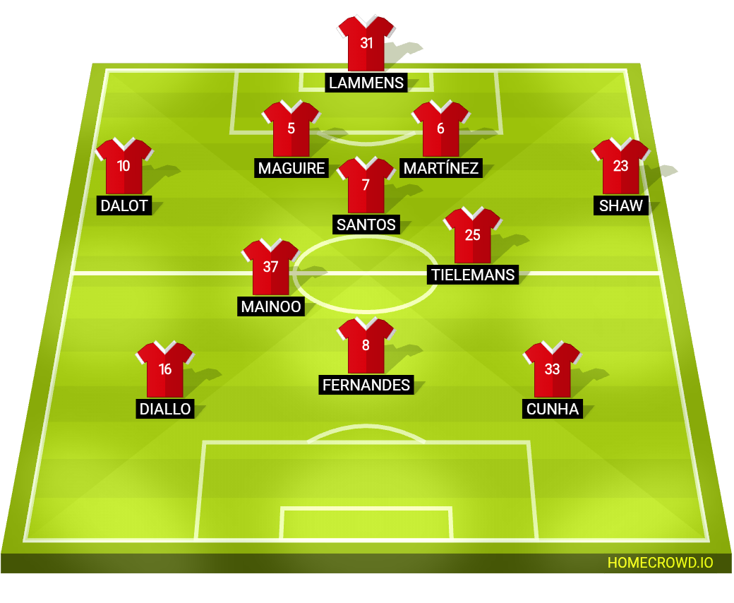 Football formation lineup Manchester United