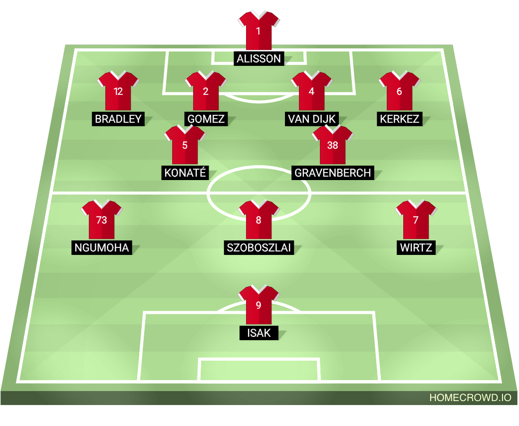 Football formation lineup Liverpool FC