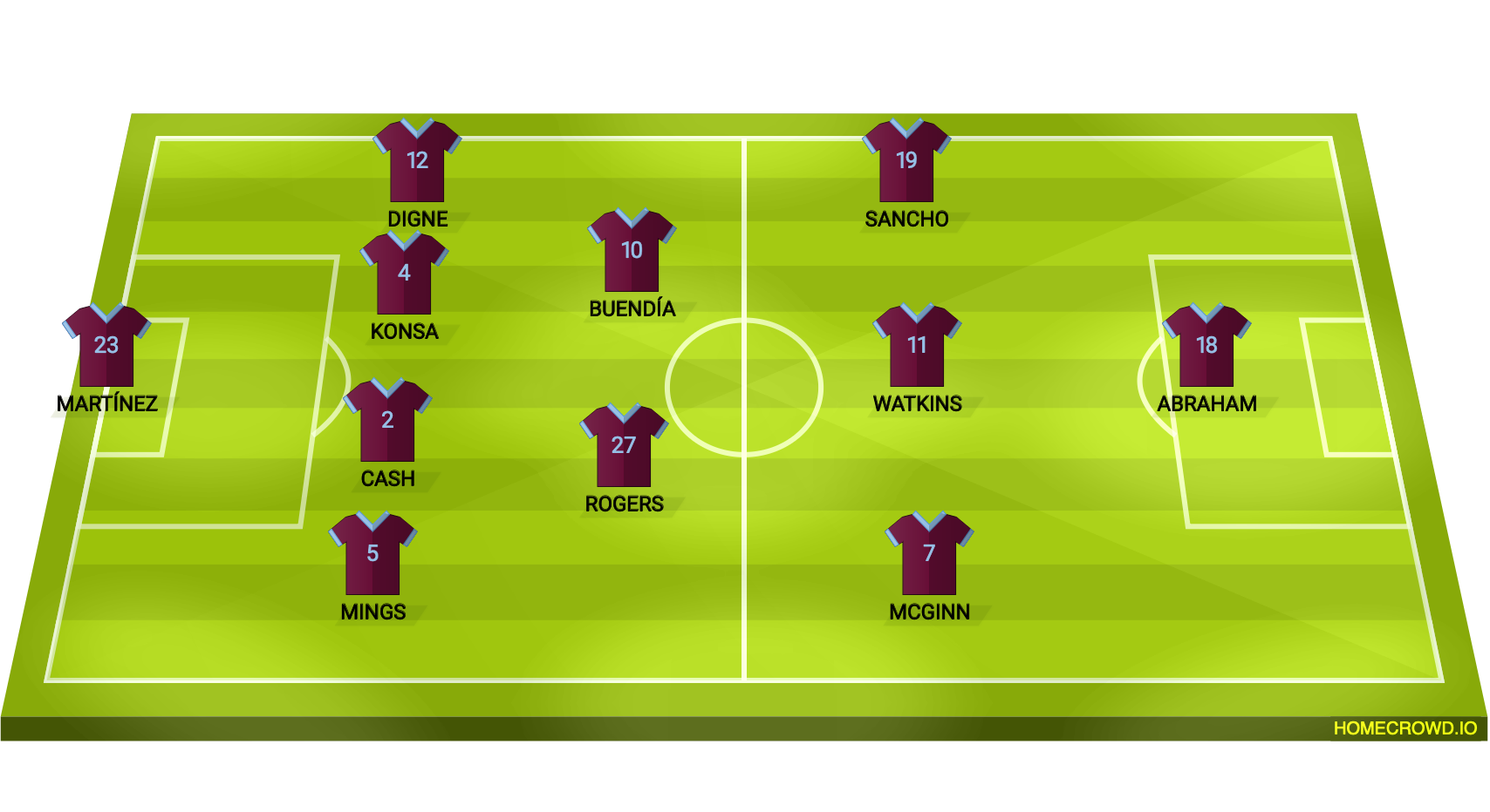 Football formation lineup Aston Villa