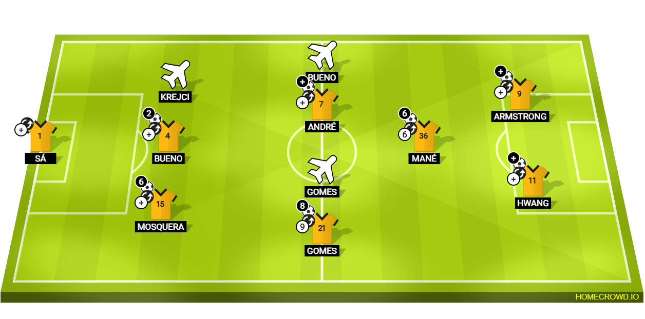Football formation lineup my house i won  back supersport united 3-4-1-2