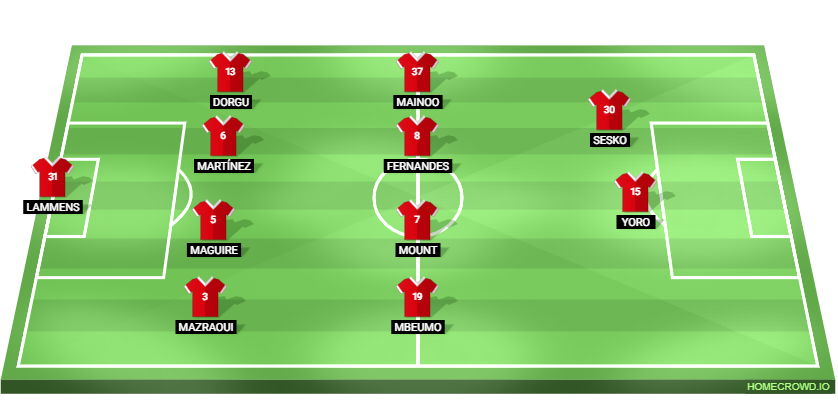 Football formation lineup u