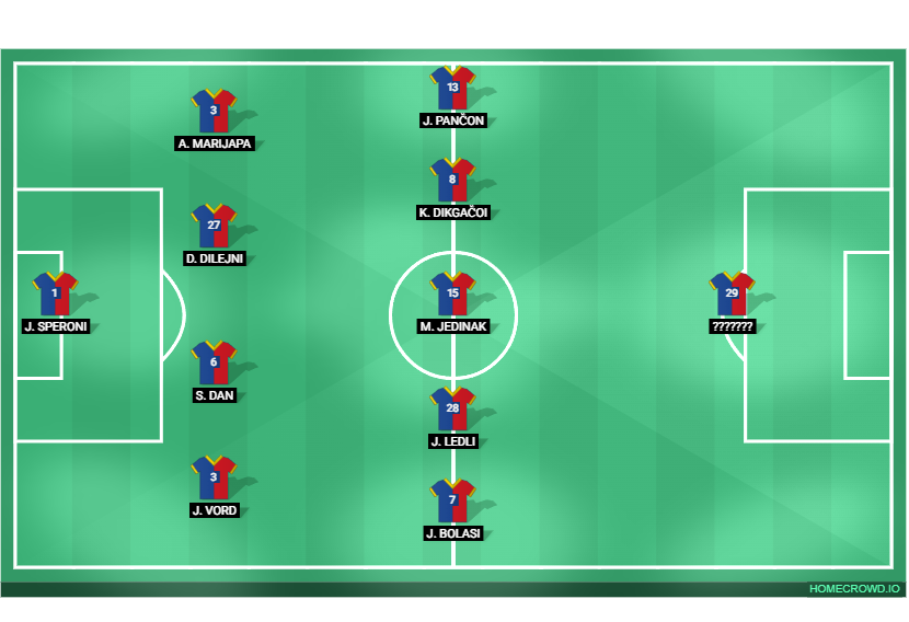 Football formation lineup Crystal Palace