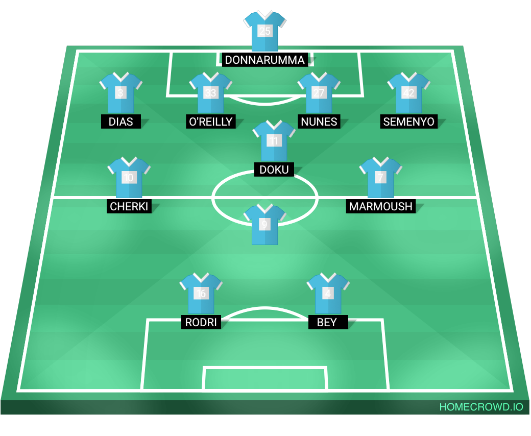 Football formation lineup Manchester City