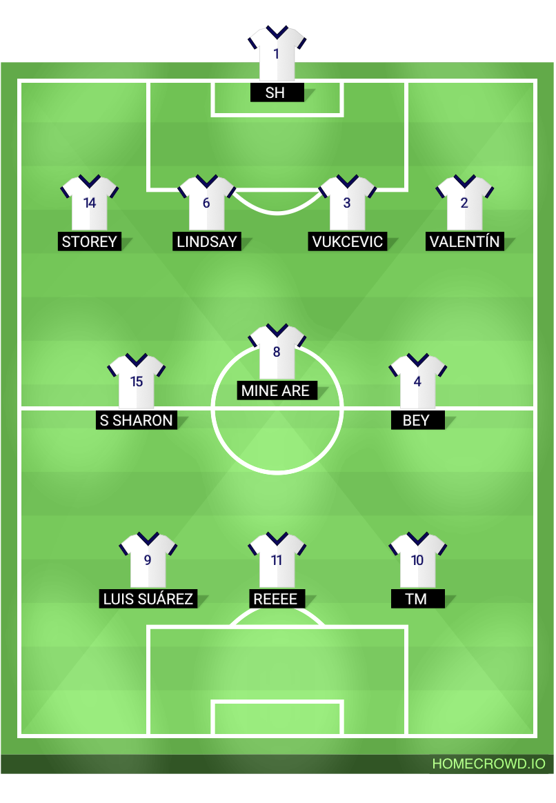 Football formation lineup Preston North End