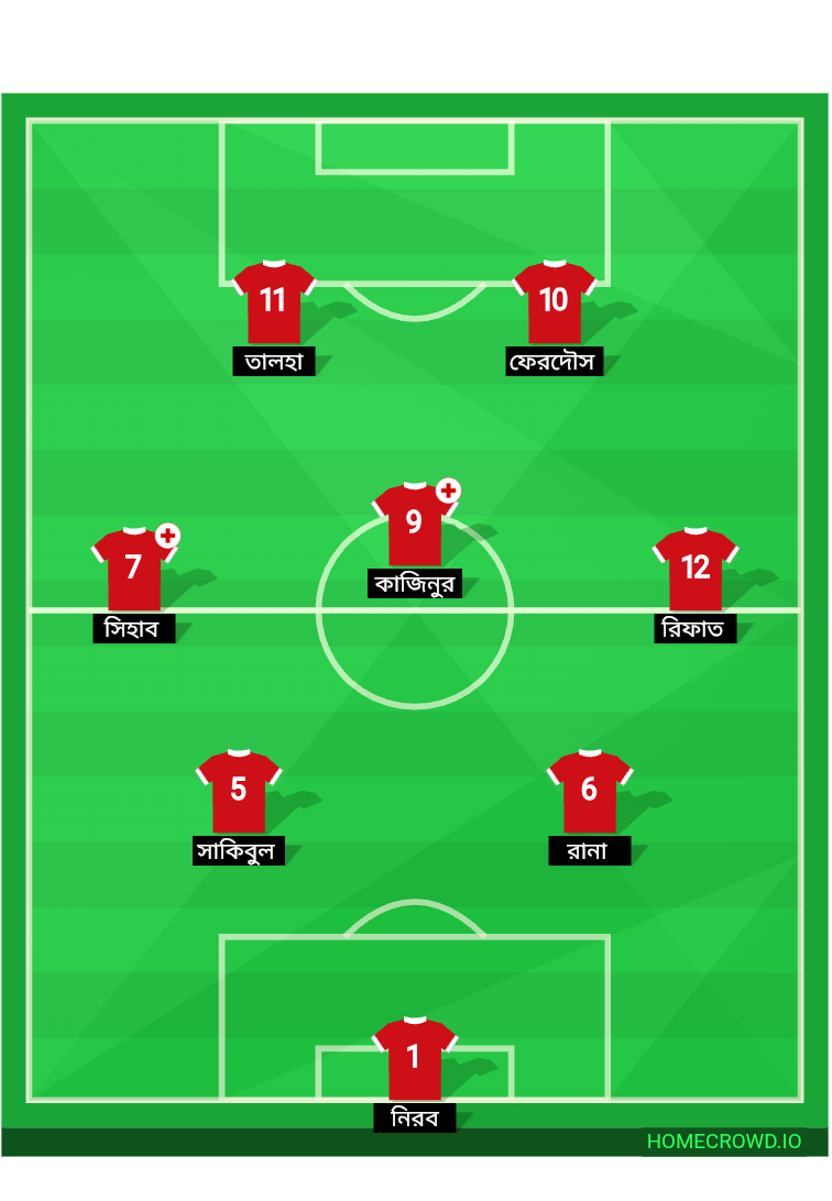 Football formation lineup Arsenal FC