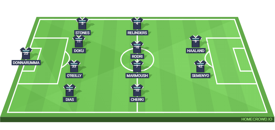 Football formation lineup Manchester City