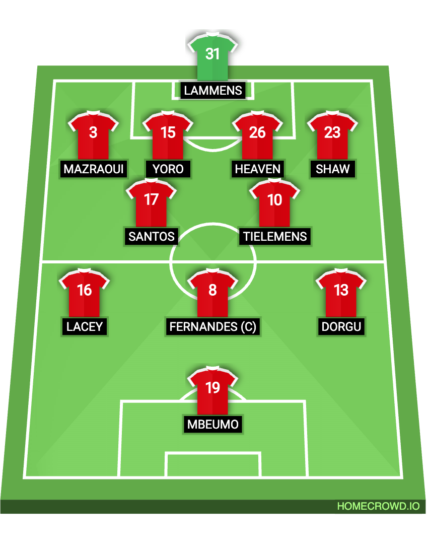 Football formation lineup Manchester United
