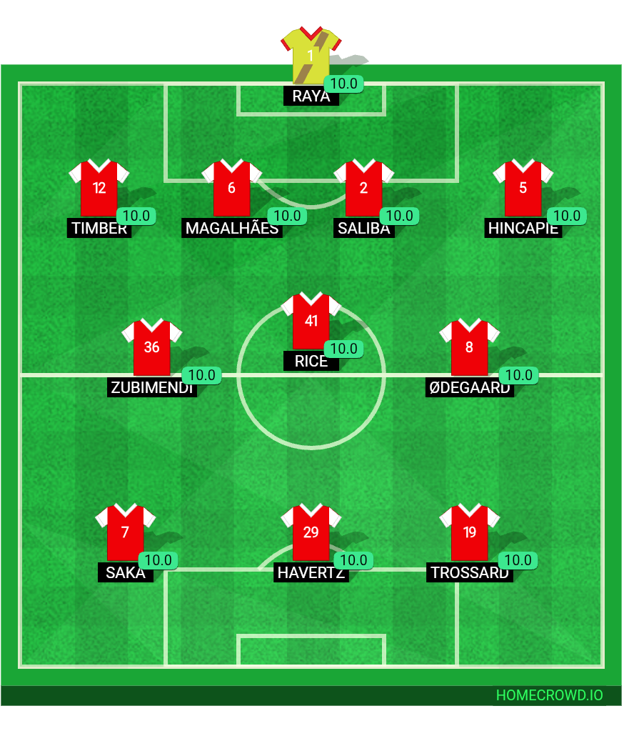 Football formation lineup Arsenal FC