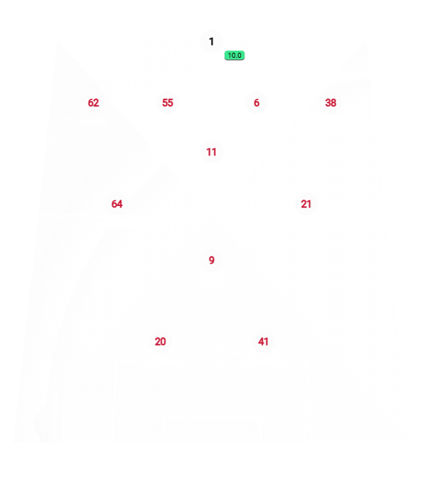 Football formation lineup England