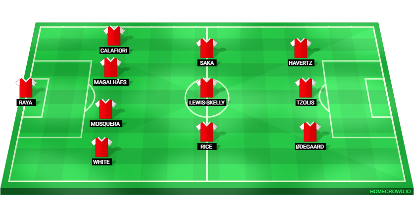 Football formation lineup Arsenal FC