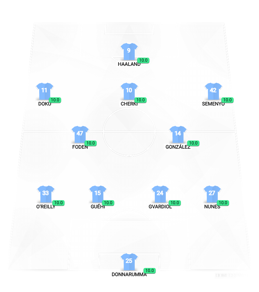 Football formation lineup MANCITY f​o​r​mATION CHELSEA 4-2-3-1