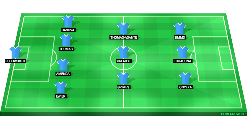 Football formation lineup Coventry City