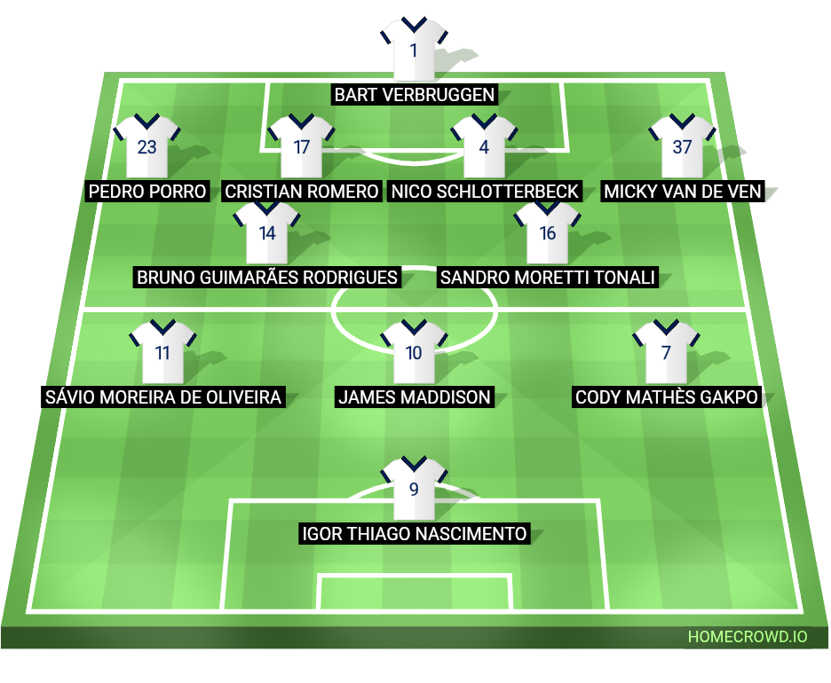 Football formation lineup Tottenham Hotspur