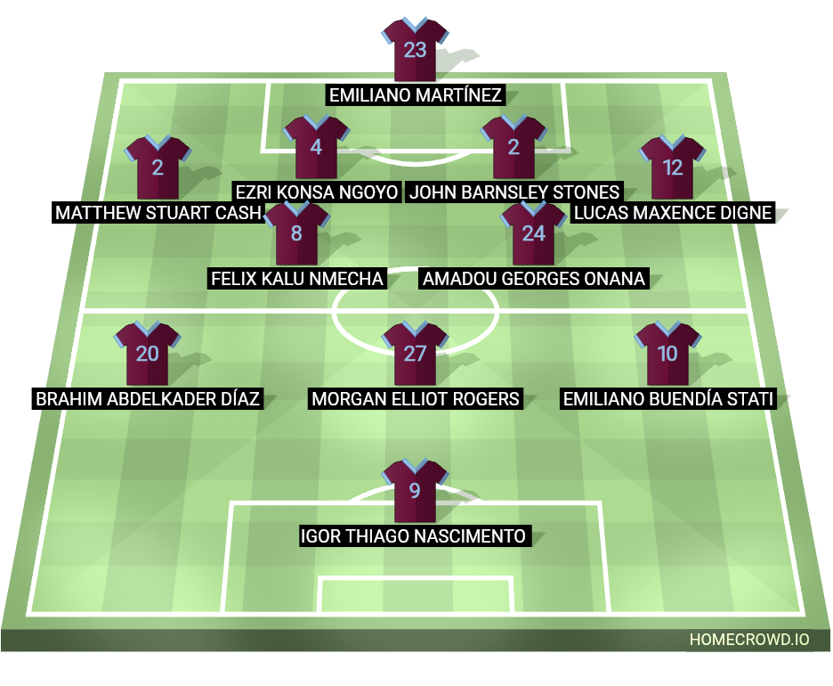 Football formation lineup Aston Villa  4-2-3-1
