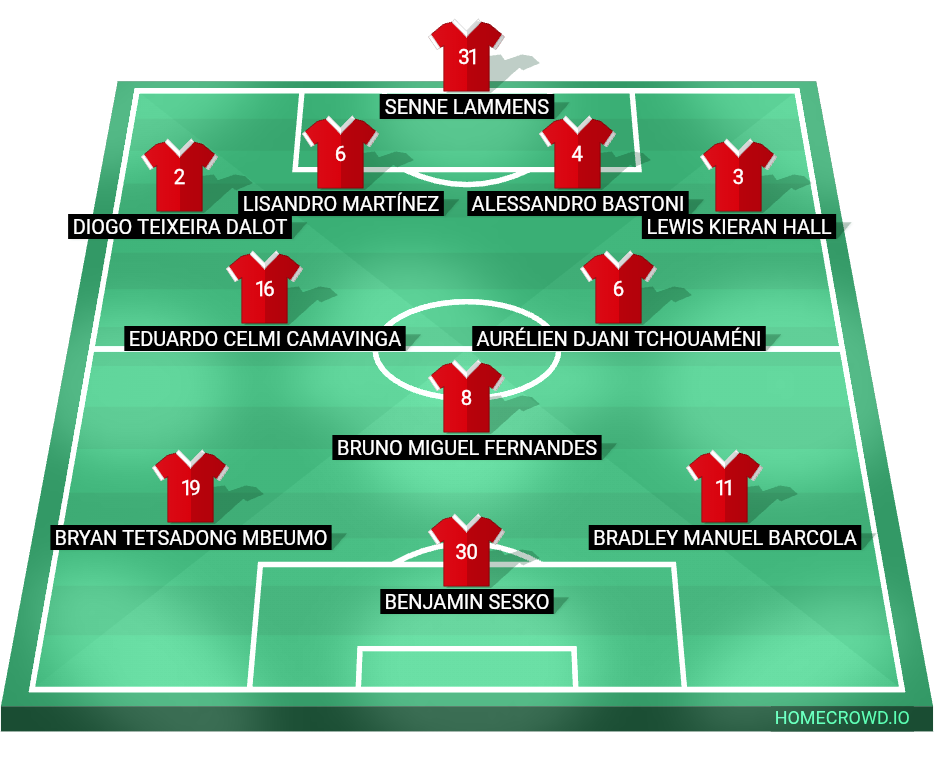 Football formation lineup Manchester United