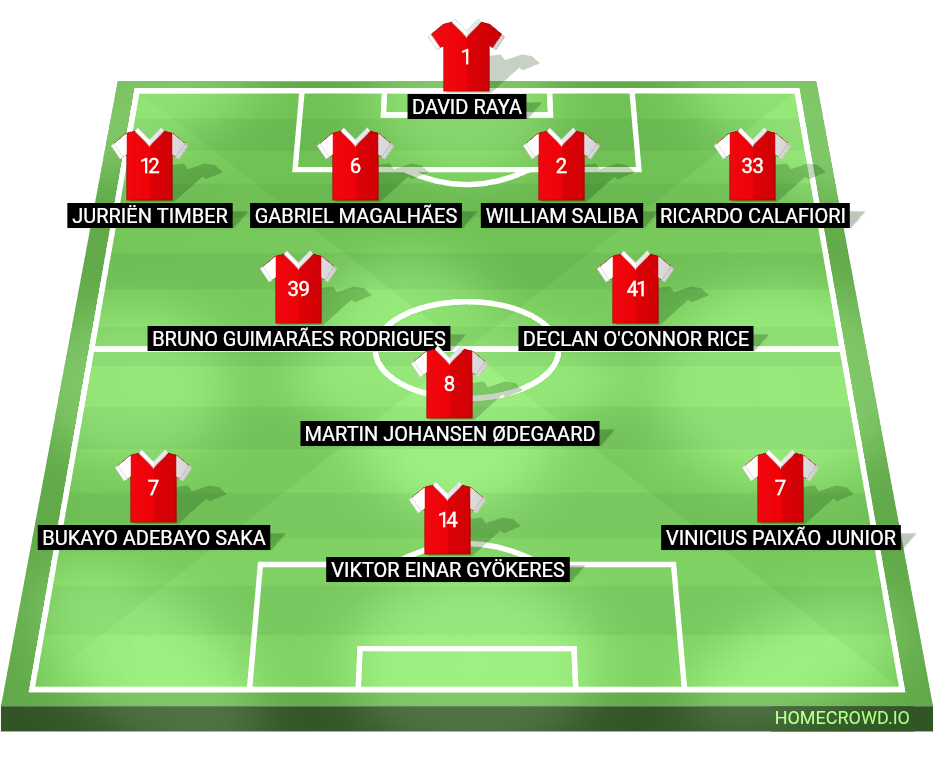 Football formation lineup Arsenal FC  4-2-1-3