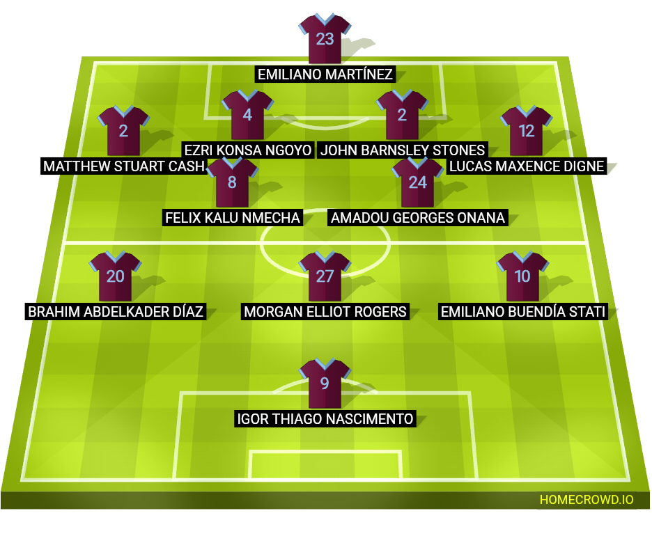 Football formation lineup Aston Villa  4-2-3-1