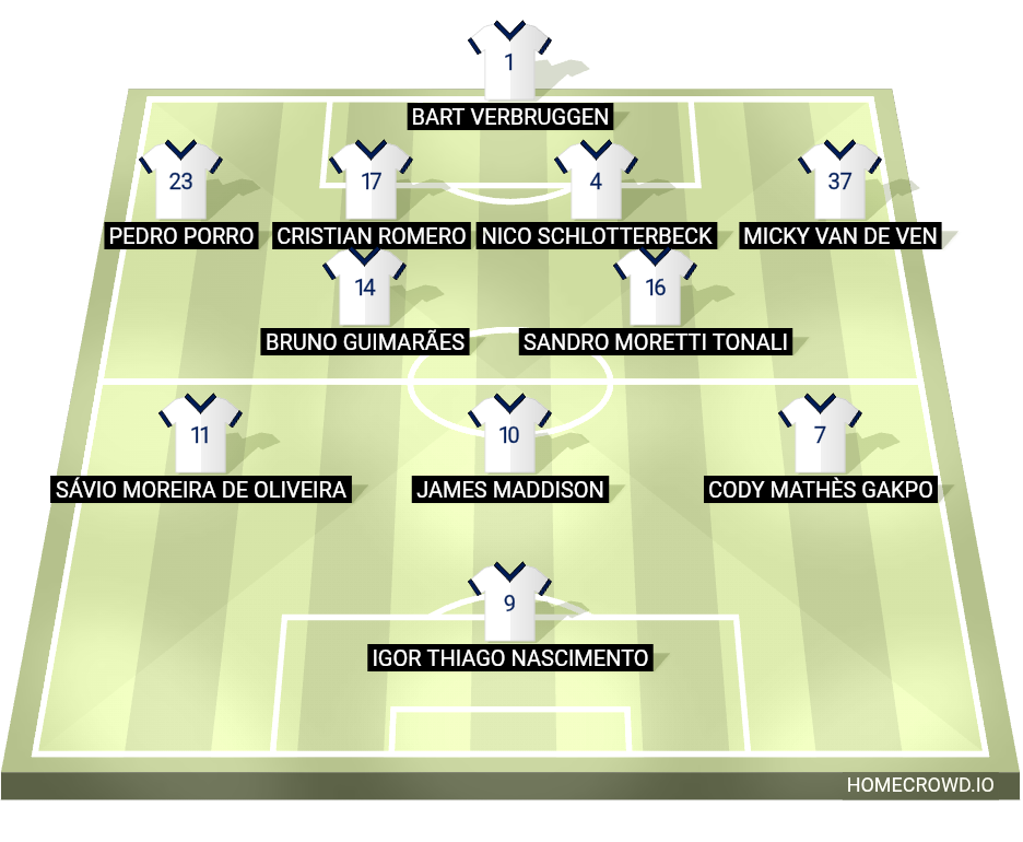 Football formation lineup Tottenham Hotspur