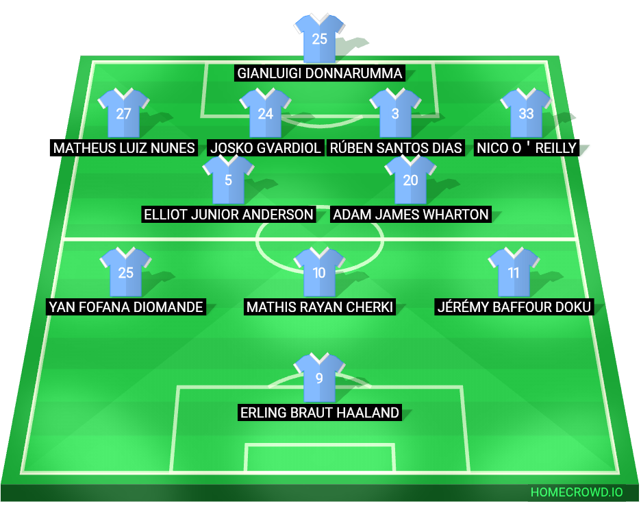 Football formation lineup Manchester City  4-2-3-1