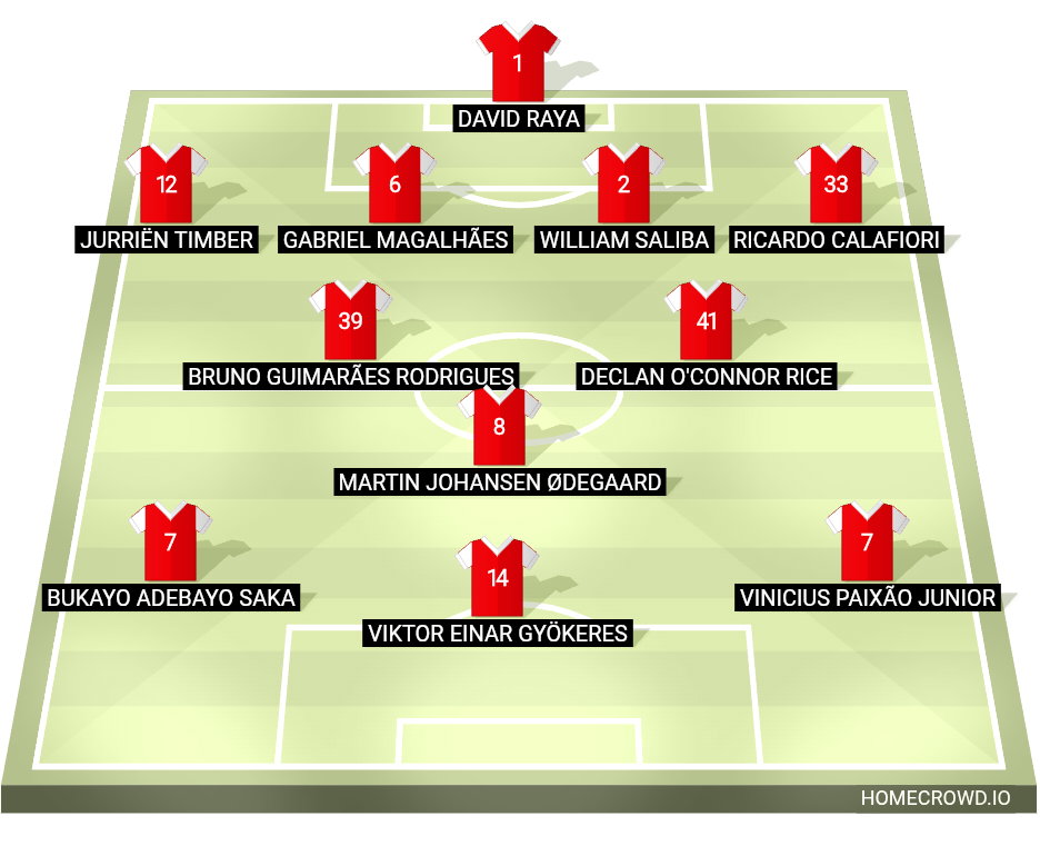 Football formation lineup Arsenal FC  4-2-1-3