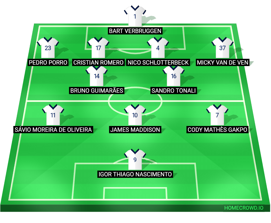 Football formation lineup Tottenham Hotspur
