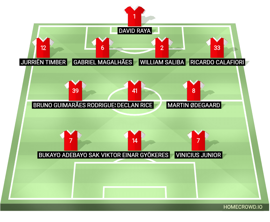 Football formation lineup Arsenal FC  4-3-3