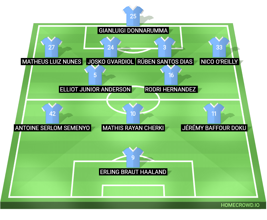 Football formation lineup Manchester City  4-2-3-1