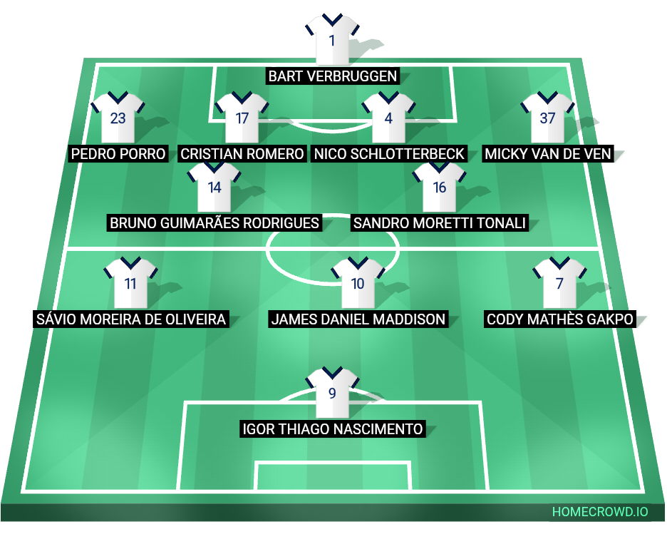 Football formation lineup Tottenham Hotspur
