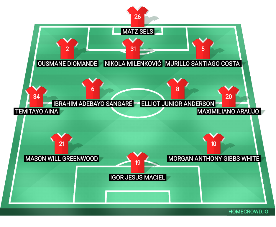 Football formation lineup Nottingham Forest  3-2-2-3