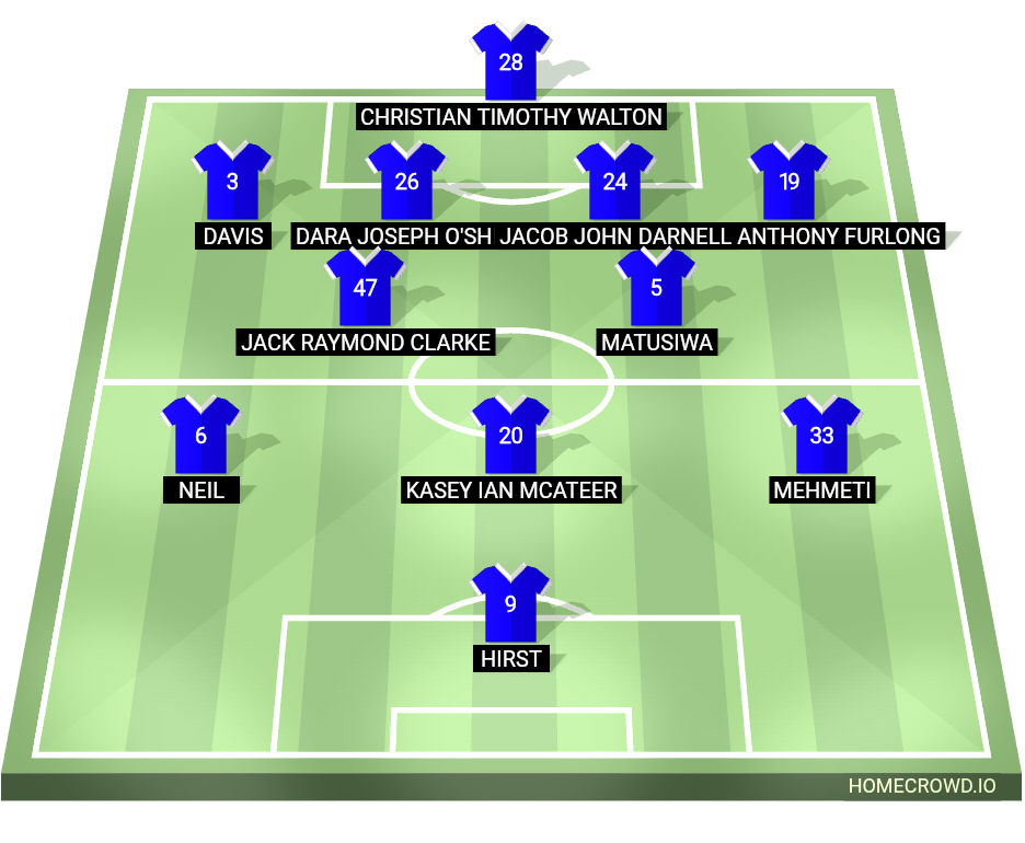 Football formation lineup Ipswich Town  4-2-3-1