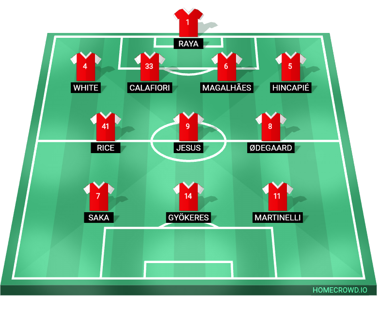 Football formation lineup Arsenal FC  4-3-3