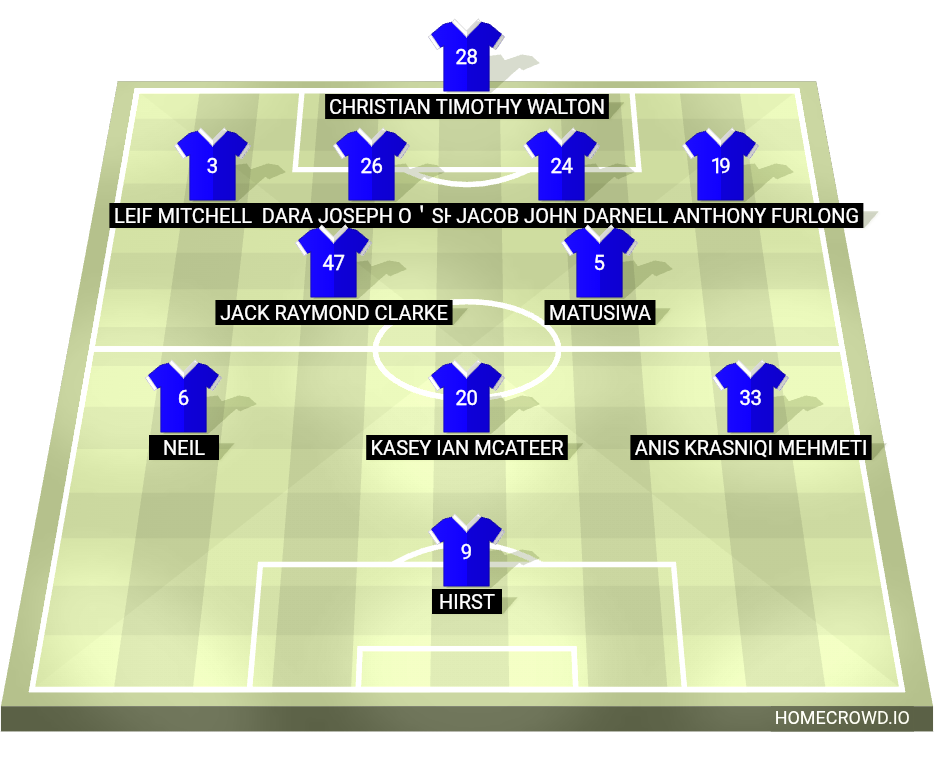Football formation lineup Ipswich Town  4-2-3-1