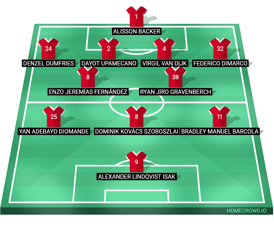 Football formation lineup Liverpool FC