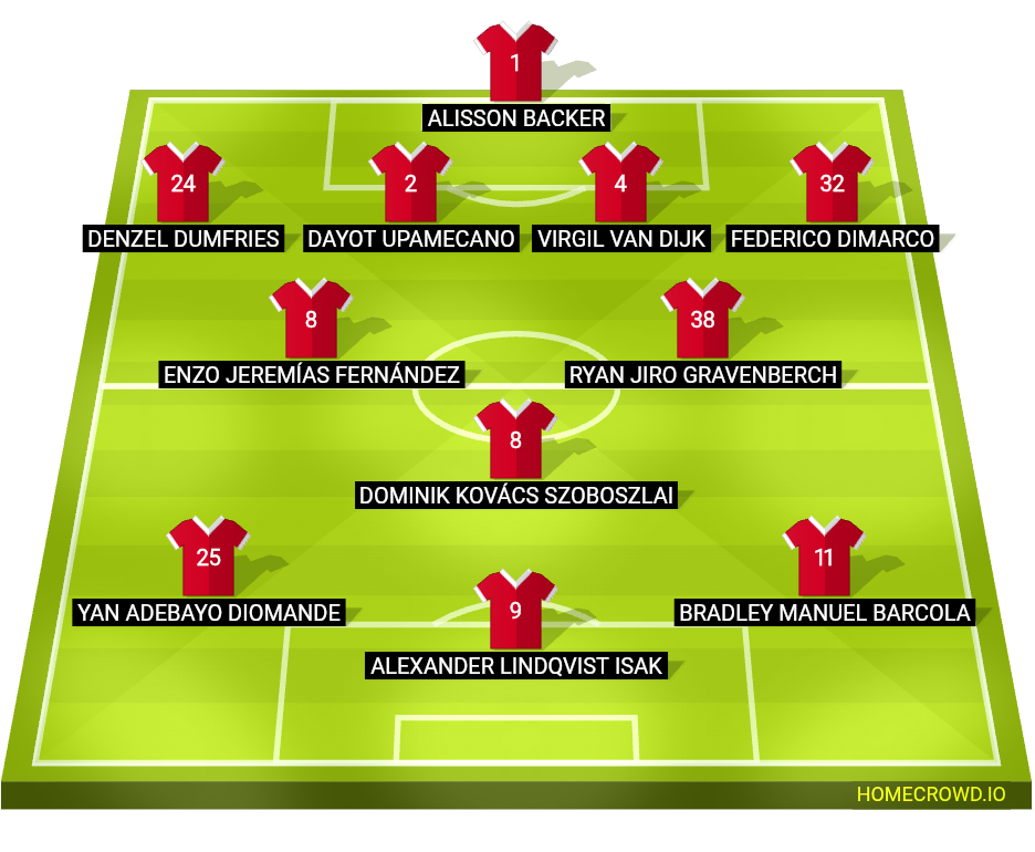 Football formation lineup Liverpool FC