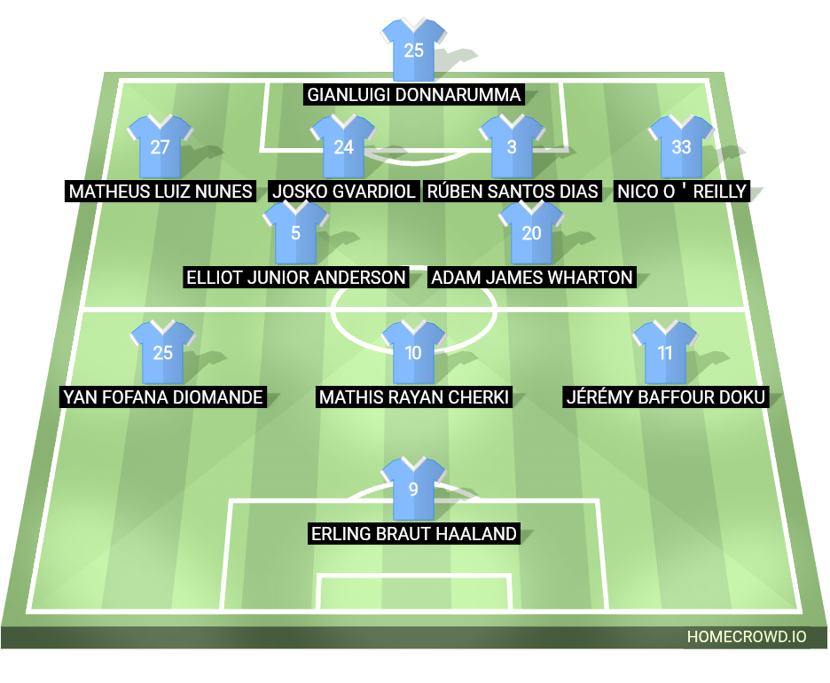 Football formation lineup Manchester City  4-2-3-1