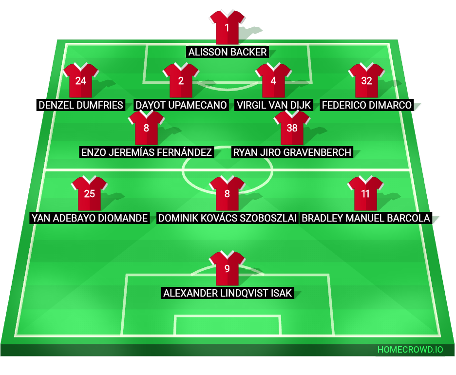 Football formation lineup Liverpool FC