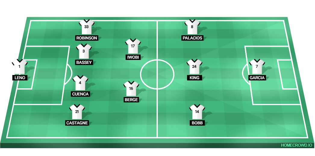 Football formation lineup Fulham XI  4-2-3-1