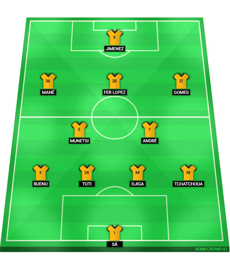 Football formation lineup Wolves vs Stoke