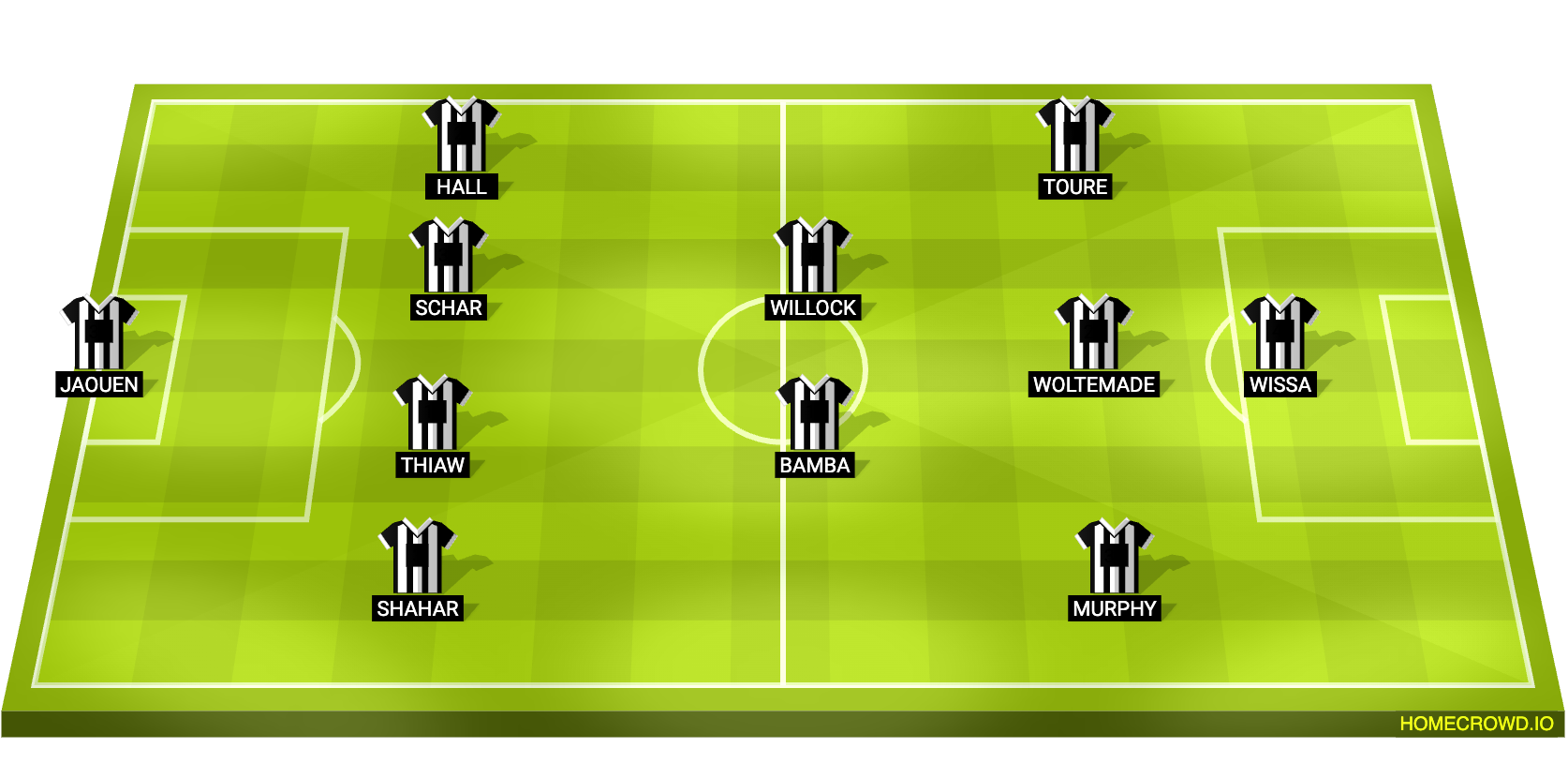 Football formation lineup Newcastle United