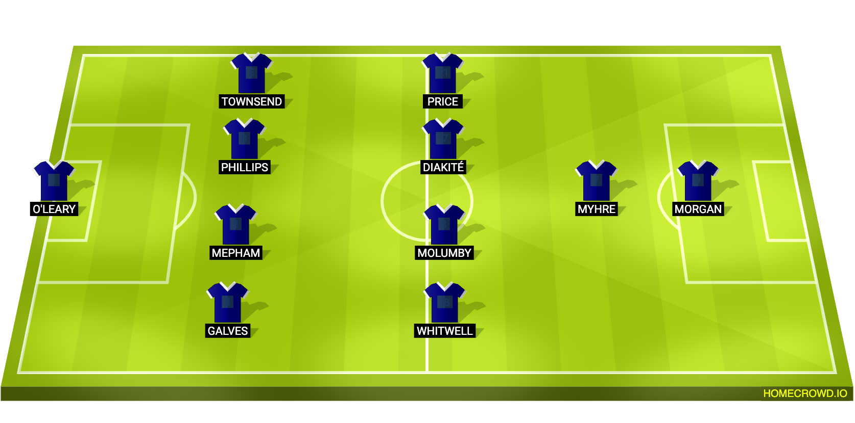 Football formation lineup West Bromwich Albion