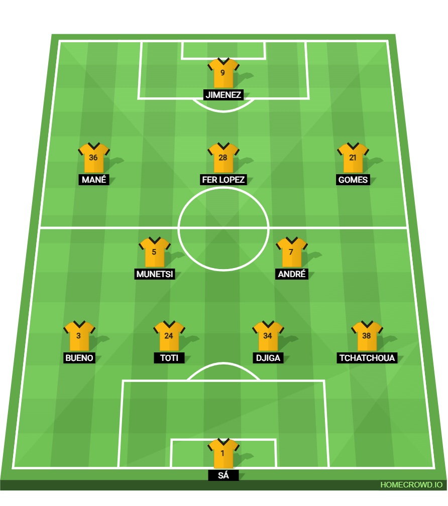 Football formation lineup Wolves vs Stoke