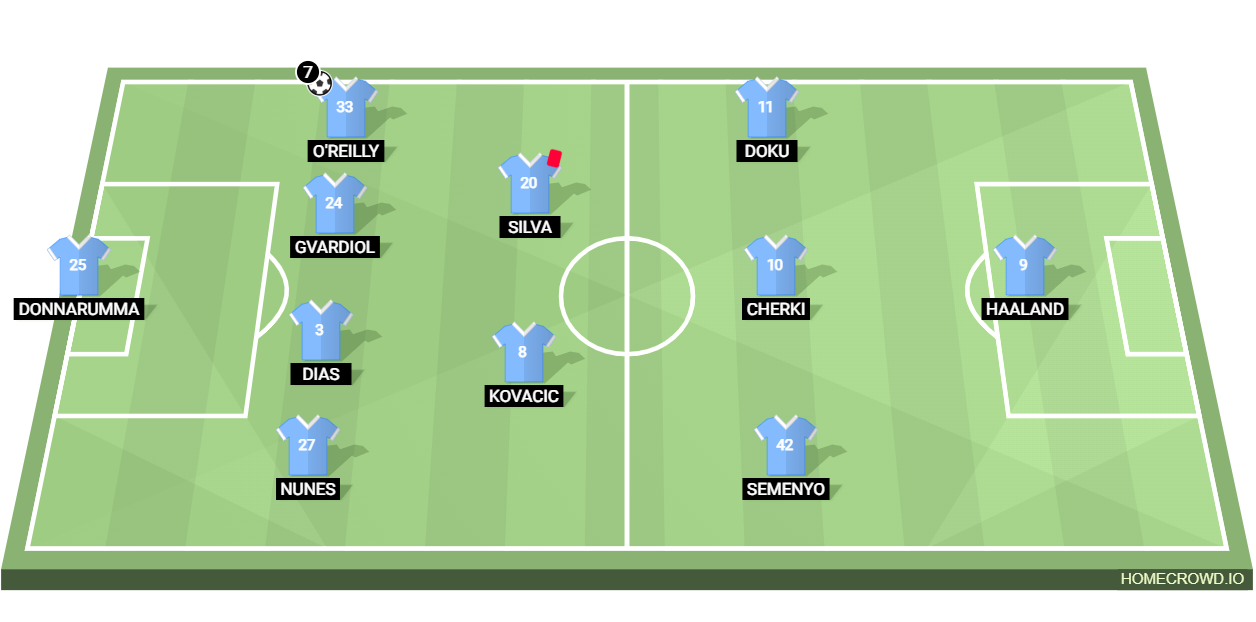 Football formation lineup Man city bournemouth 4-2-3-1
