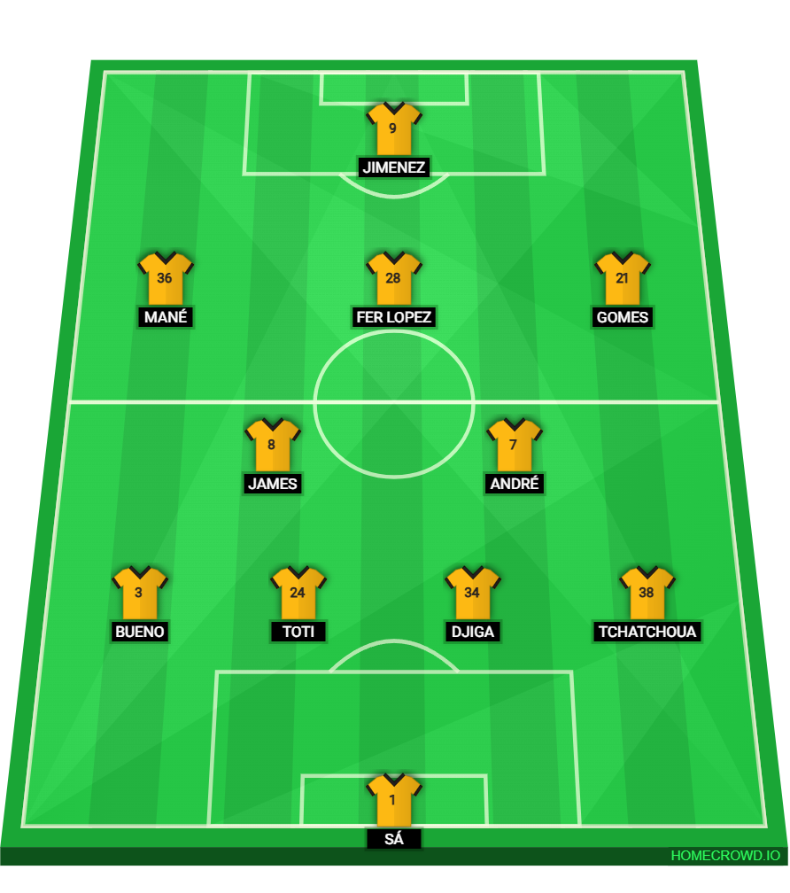 Football formation lineup Wolves vs West Ham