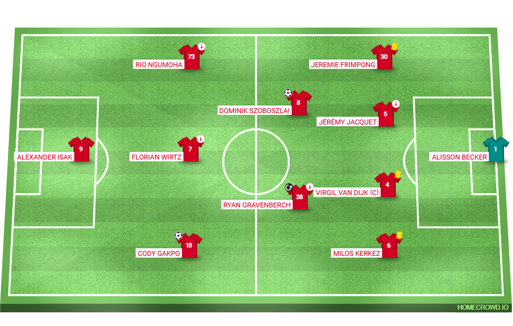 Football formation lineup Liverpool