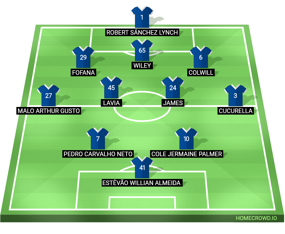 Football formation lineup Chelsea FC